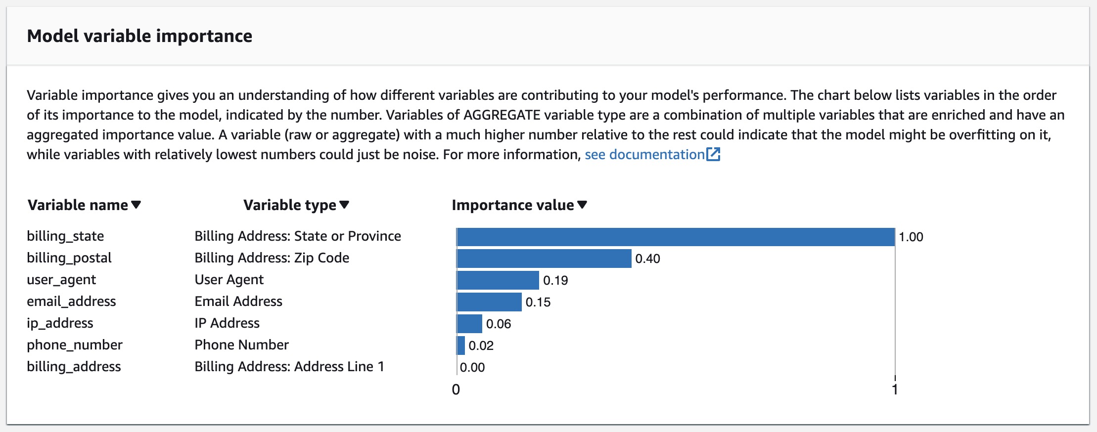 Model variable importance